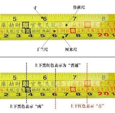 魯班尺對照表|完整魯班尺的正確用法尺寸明細圖解（大全）